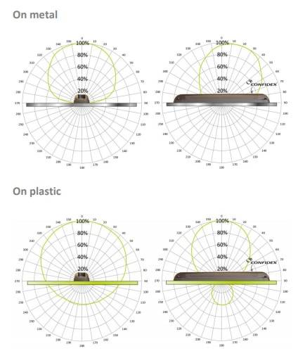Пассивная UHF метка Confidex Survivor G2iM+ Пассивная UHF метка Confidex Survivor G2iM+