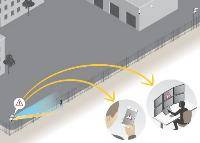 ПО для защиты периметра Axis Perimeter Defender (на 1 канал)