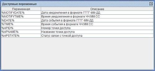 Модуль ПО Sphinx Реакция на события. Выбор информационных полей для для отправки смс-сообщений