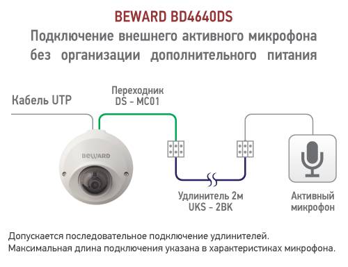 Купольная миниатюрная IP-камера Beward BD4640DS Купольная миниатюрная IP-камера Beward BD4640DS