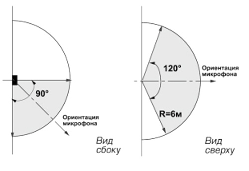 Извещатель охранный поверхностный звуковой Риэлта Звон-1 ИО329-8 без контроля вскрытия корпуса