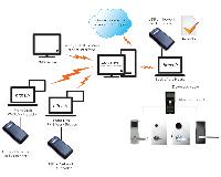 Система управления доступом dormakaba Ambiance до 199 дверей (SKA2-QRIPRFH6119000)