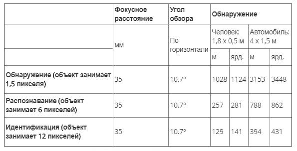 Тепловизионная уличная камера Axis Q8641-E