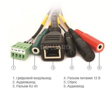Уличная корпусная IP-камера Beward N6603