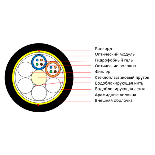 Кабель волоконно-оптический 9/125 Cabeus SEG-9-01х08-FW-PE-OUT (10115c) одномодовый