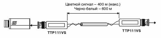 Приемопередатчик видеосигнала SC&T TTP111VS по витой паре на 600 м (под зажим) Приемопередатчик видеосигнала SC&T TTP111VS по витой паре на 600 м (под зажим)