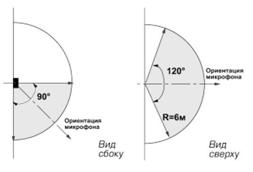 Извещатель охранный поверхностный звуковой Риэлта Стекло-3М ИО329-13