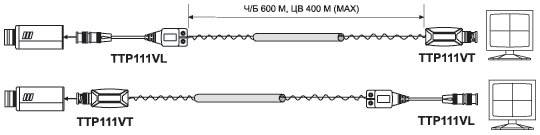 Приемопередатчик видеосигнала SC&T TTP111VL по витой паре на 600 м Приемопередатчик видеосигнала SC&T TTP111VL по витой паре на 600 м