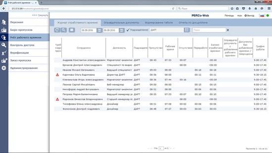 ПО системы контроля доступа PERCo-Web, модуль «Учет рабочего времени» WM01