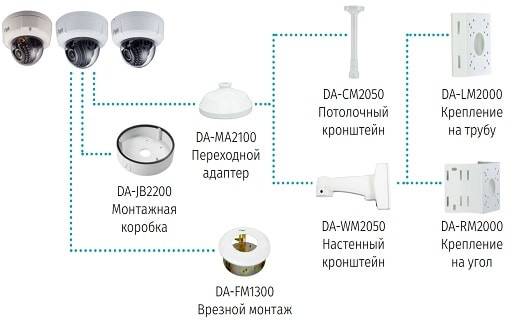 Антивандальная IP-видеокамера 2Мп IDIS DC-D3233HRX с поддержкой кодека H.265