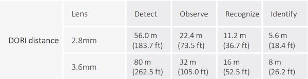 Уличная HD-CVI видеокамера 5Мп Dahua DH-HAC-B1A51P-0280B-S2