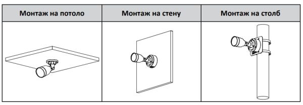 IP-видеокамера уличная 4Мп Dahua DH-IPC-HFW1431S1P-0360B-S4