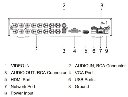 16-канальный HDCVI-видеорегистратор Dahua DH-XVR1B16-I