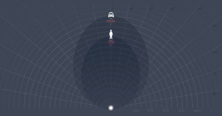 Радар Magos SR-1000 для охраны периметра