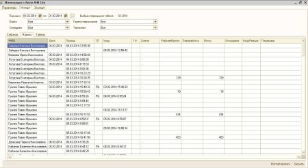 Модуль интеграции с 1С Anviz InTime 1С Модуль интеграции с 1С Anviz InTime 1С
