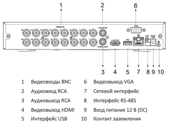 16-канальный HDCVI-видеорегистратор Dahua DH-XVR5116HS-I3 с распознаванием лиц