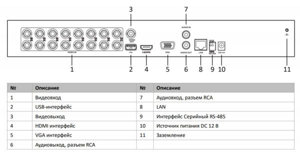 16-канальный HD-TVI видеорегистратор HikVision iDS-7216HQHI-M2/FA с технологией AcuSense и распознаванием лиц 16-канальный HD-TVI видеорегистратор HikVision iDS-7216HQHI-M2/FA с технологией AcuSense и распознаванием лиц