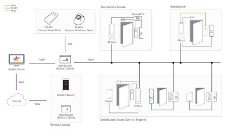 Контроллер Suprema Xpass 2 XP2-MAPB со встроенным RFID считывателем