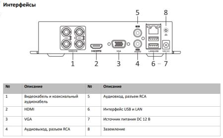 4-канальный гибридный видеорегистратор HiWatch DS-H104UA(C) c технологией AoC и Motion Detection 2.0