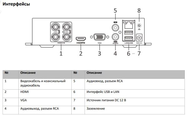 4-канальный гибридный видеорегистратор HiWatch DS-H104UA(C) c технологией AoC и Motion Detection 2.0 4-канальный гибридный видеорегистратор HiWatch DS-H104UA(C) c технологией AoC и Motion Detection 2.0