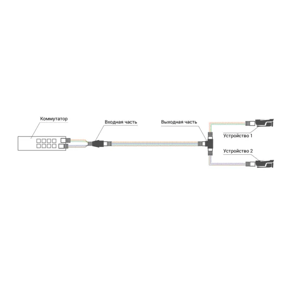 Разветвитель линии Ethernet RVi-1NY10-2FP