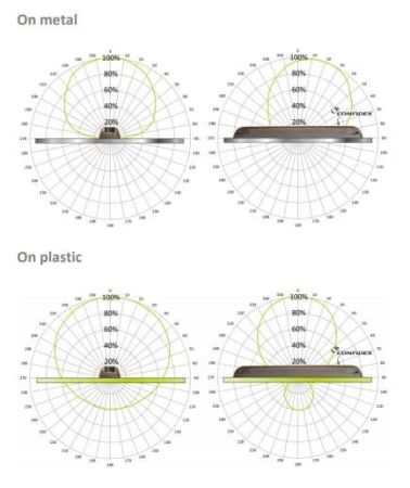 Пассивная UHF метка Confidex Survivor G2iM+