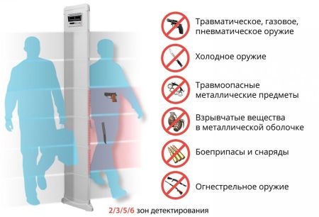 Арочный металлодетектор Блокпост MX 6 MK, сборно-разборный