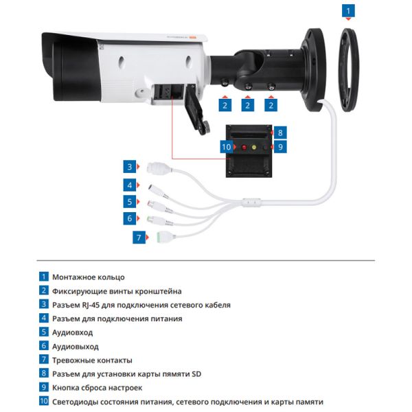 IP-видеокамера 5Мп Evidence Apix-10ZBullet/E5 IP-видеокамера 5Мп Evidence Apix-10ZBullet/E5