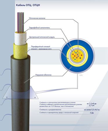 Кабель оптический ОТЦН-16А-2,7 (2,7кН) LS-HF, 16 волокон