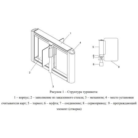Турникет распашной Avix AV.SG.6626 полуростовой скоростной Турникет распашной Avix AV.SG.6626 полуростовой скоростной