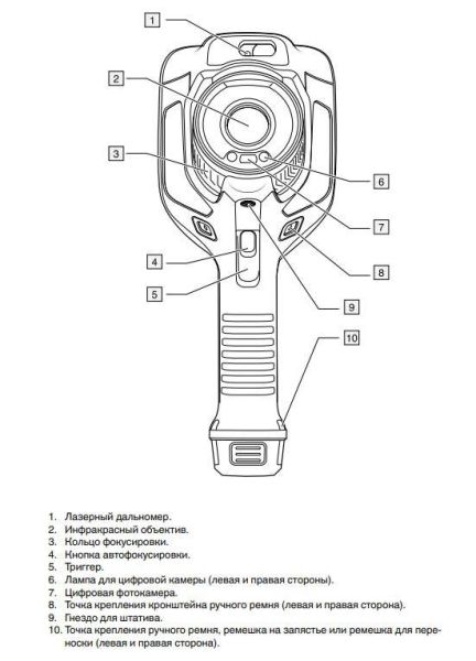 Тепловизор Flir E75 (10мм)