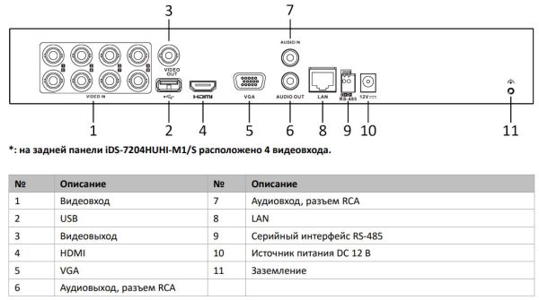 4-канальный HD-TVI видеорегистратор HikVision iDS-7204HUHI-M1/S(C) с технологией AcuSense и распознаванием лиц 4-канальный HD-TVI видеорегистратор HikVision iDS-7204HUHI-M1/S(C) с технологией AcuSense и распознаванием лиц