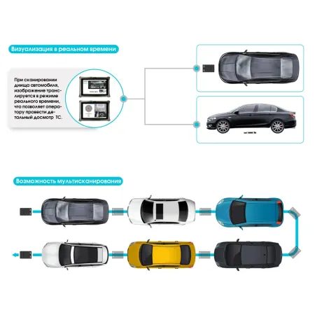 Роботизированная мобильная система PRIZMA 01 X сканирования днища автомобиля