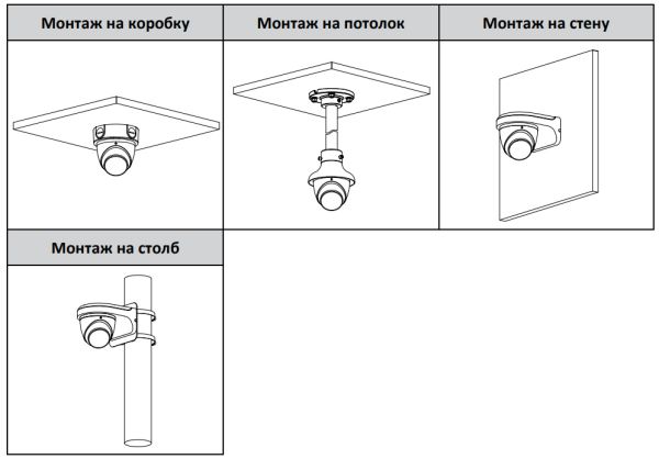 IP-видеокамера уличная 2Мп Dahua DH-IPC-HDW3241EMP-S-0360B-S2 IP-видеокамера уличная 2Мп Dahua DH-IPC-HDW3241EMP-S-0360B-S2