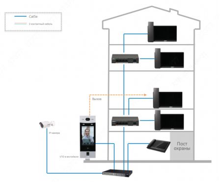 IP-видеодомофон сенсорный 7" Dahua DH-VTH5421E-H