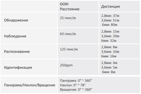 HD-CVI видеокамера 2Мп Dahua DH-HAC-T1A21P-0360B