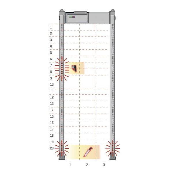 Металлодетектор CEIA HI-PE PLUS/PZ (820 мм) арочный, многозонный