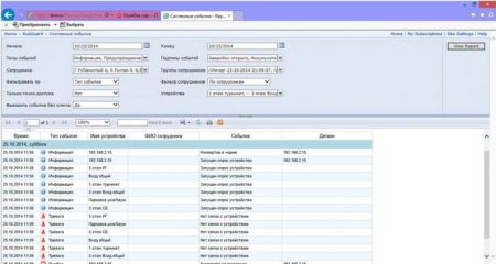 Комплект ПО RusGuard Soft Enterprise