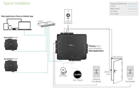 Контроллер сетевой с Web-интерфейсом ZKTeco Atlas460 в металлическом корпусе