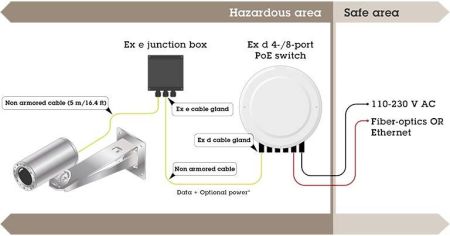 Взрывозащищенная сетевая IP-видеокамера 2Мп Axis ExCam XF Q1785 Взрывозащищенная сетевая IP-видеокамера 2Мп Axis ExCam XF Q1785