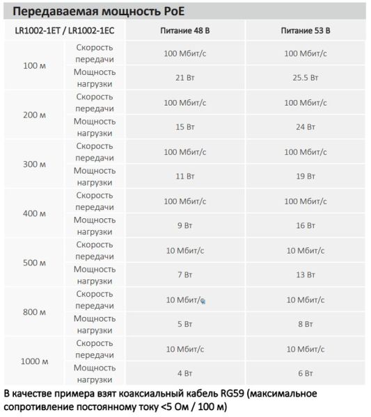 Пассивный приемник EoC с питанием ePoE Dahua DH-LR1002-1EC