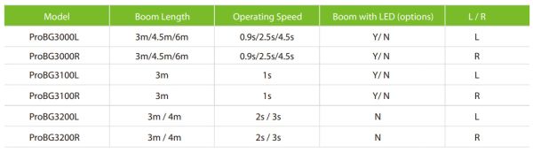 Шлагбаум автоматический ZKTeco ProBG3045R, длина стрелы 4.5 м, правый