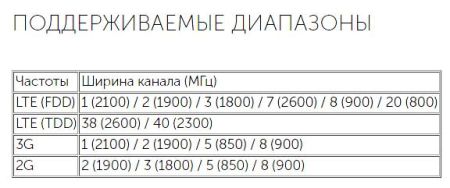 Маршрутизатор MikroTik SXT LTE kit