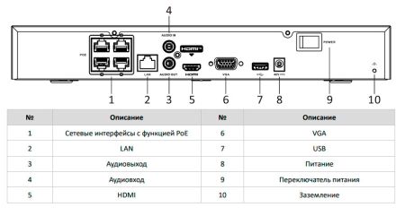 4-х канальный сетевой PoE-видеорегистратор 4К HikVision DS-7604NXI-K1/4P(B) с технологией AcuSense