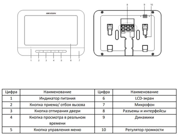 Аналоговый видеодомофон HiWatch DS-D100M