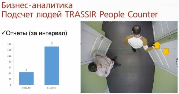 ПО Trassir People Counter ПО Trassir People Counter