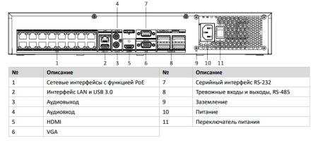 32-канальный сетевой PoE-видеорегистратор 4K HikVision DS-7732NXI-K4/16P с AcuSense 32-канальный сетевой PoE-видеорегистратор 4K HikVision DS-7732NXI-K4/16P с AcuSense