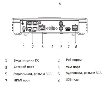 IP-видеорегистратор 4-канальный 4K Smart 1U 4PoE WizSense Dahua DHI-NVR2104-P-I