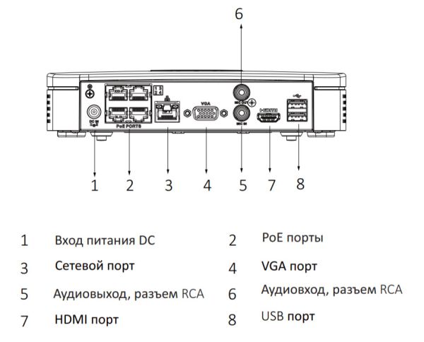 IP-видеорегистратор 4-канальный 4K Smart 1U 4PoE WizSense Dahua DHI-NVR2104-P-I IP-видеорегистратор 4-канальный 4K Smart 1U 4PoE WizSense Dahua DHI-NVR2104-P-I