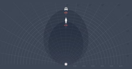 Радар Magos SR-500 для охраны периметра